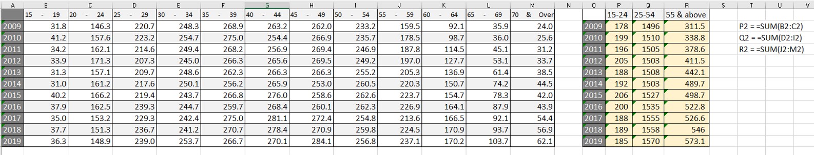 Screenshot of Derivation of Data for Desired Age Bands