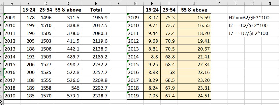 Screenshot of Derivation of Proportion for Desired Age Bands