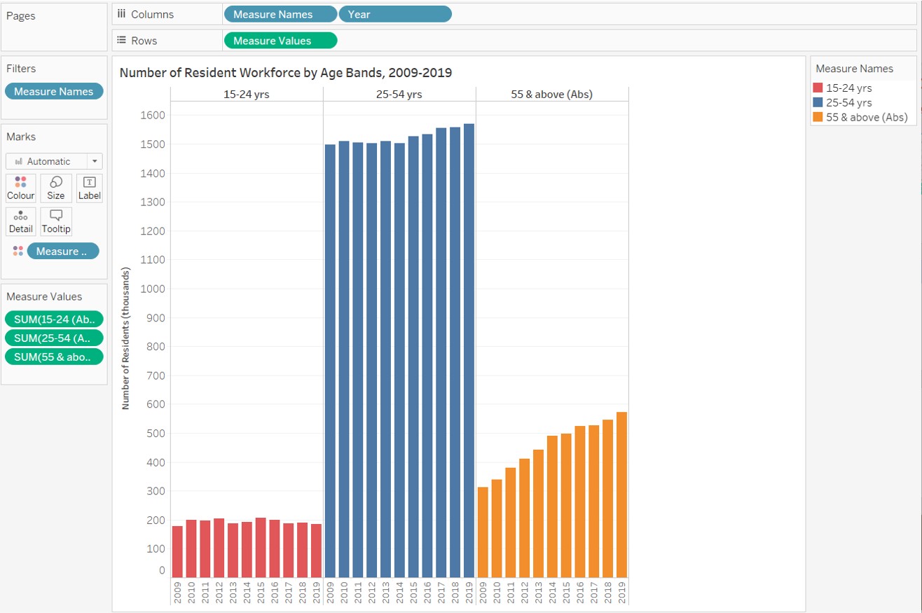 FinalBarChart