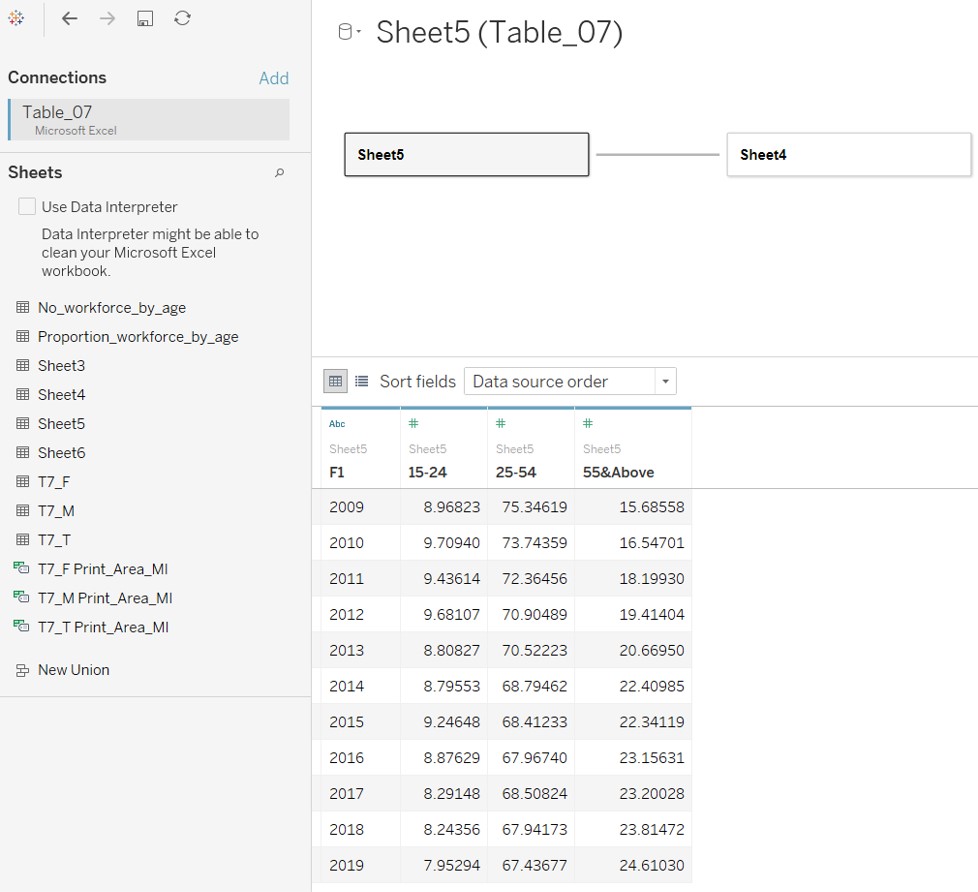 Screenshot of Data Imported to Tableau