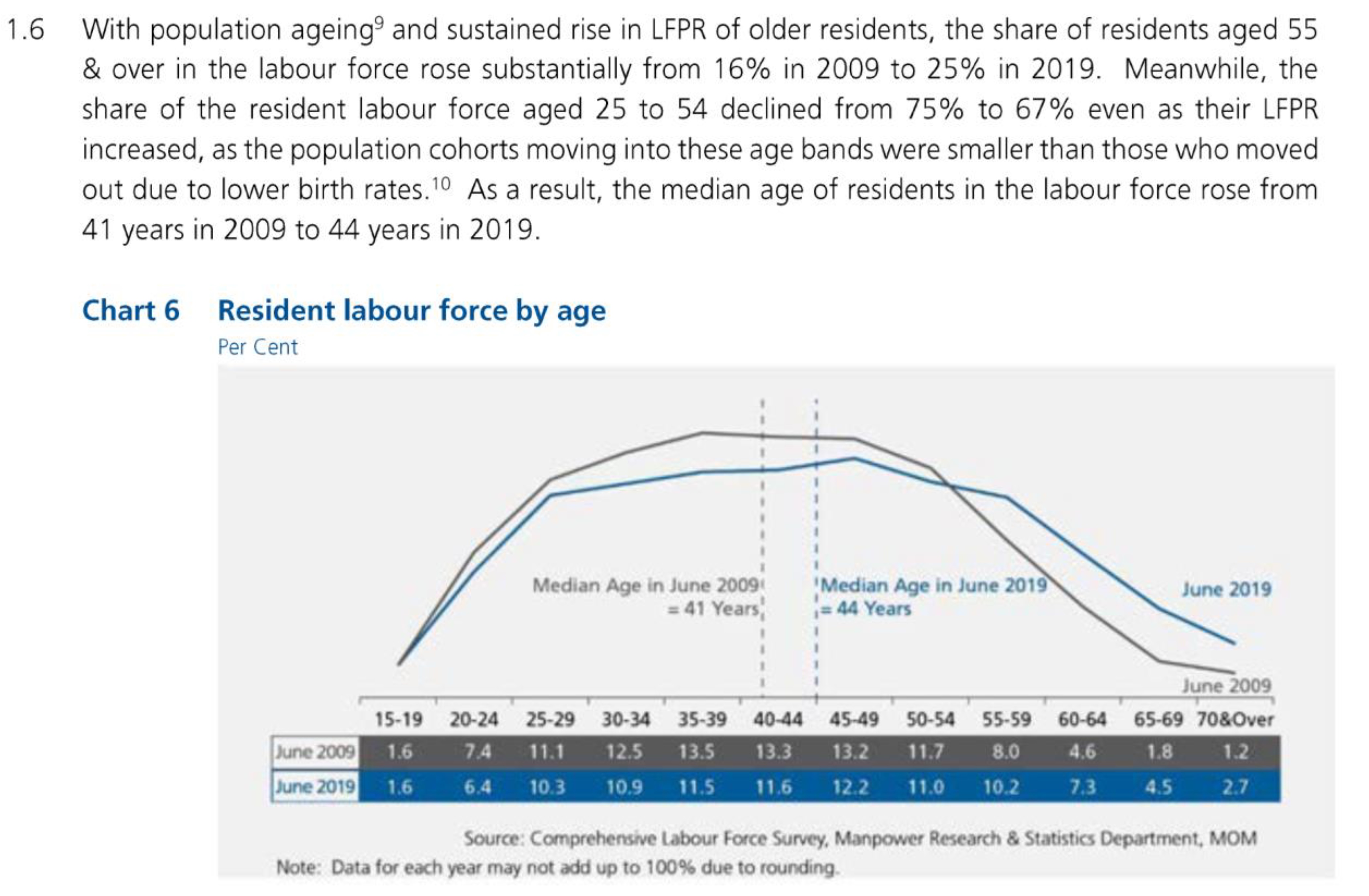 Provided Data Visualization
