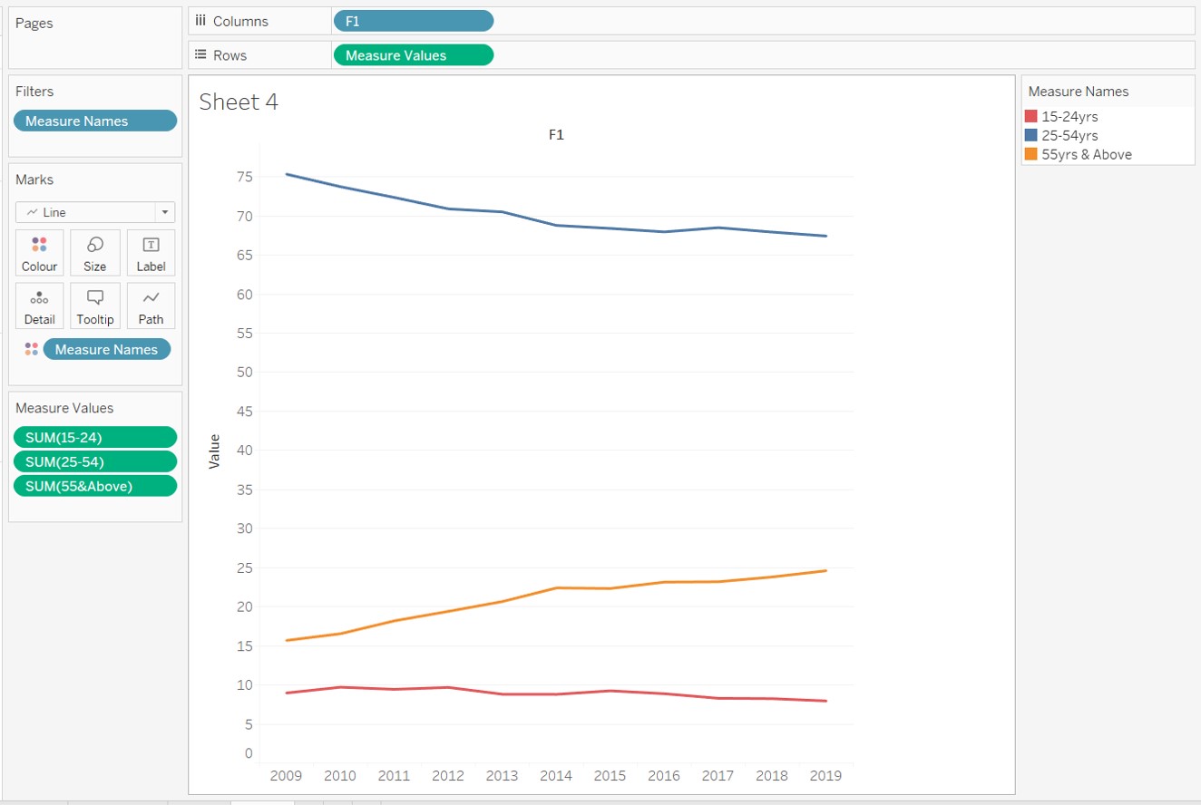 Screenshot of Proportion Chart Unedited