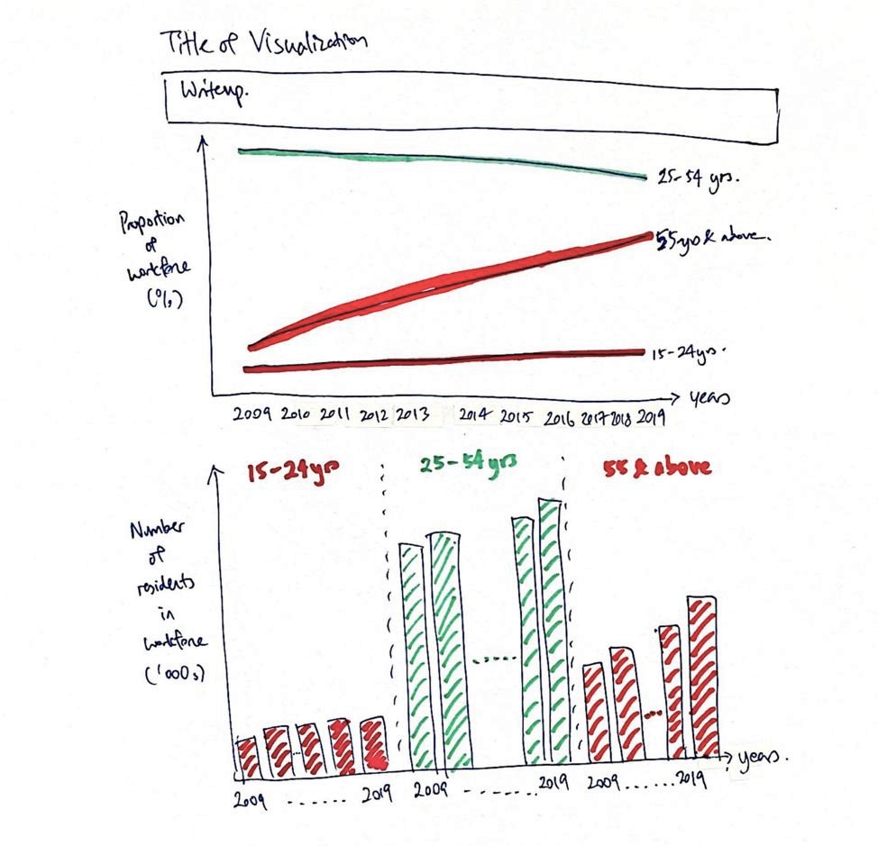 Sketch of Proposed Data Visualization