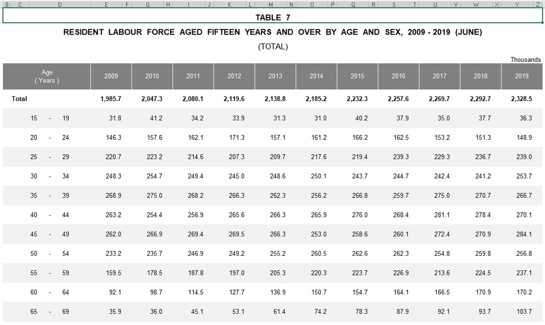 Screenshot of Table 7