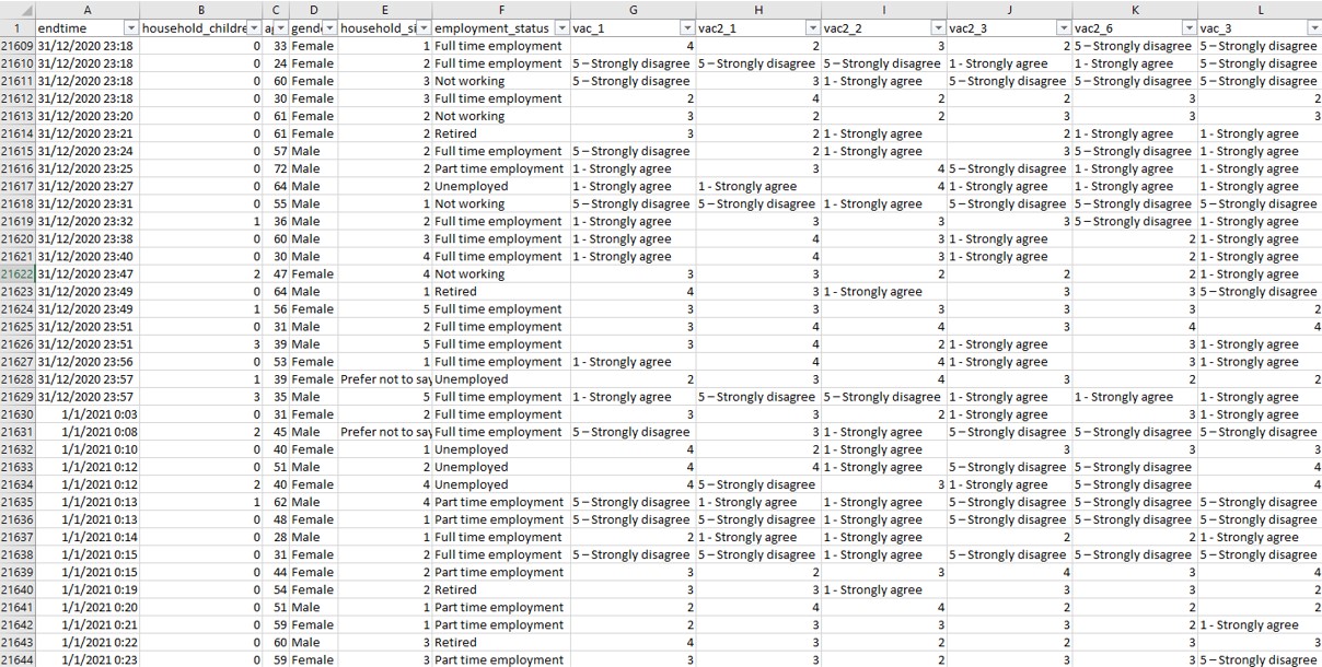 Extracted variables from original dataset