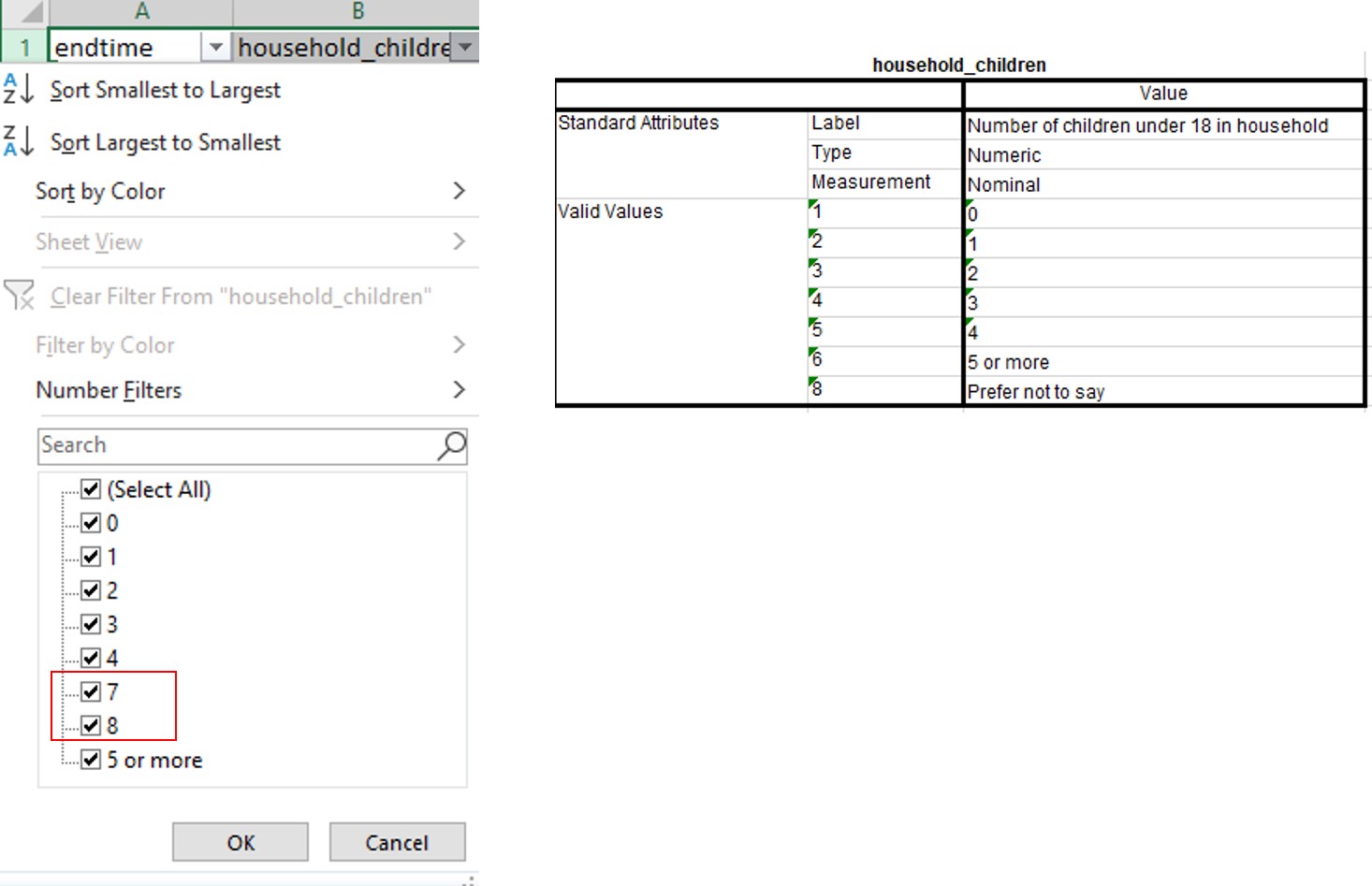 Error in values of household_children