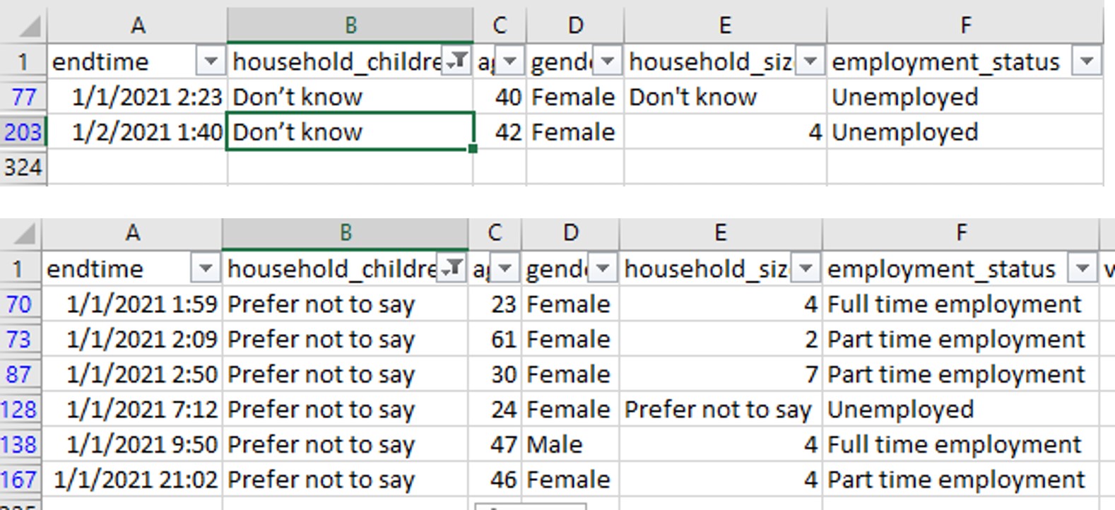 Rectified values of household_children