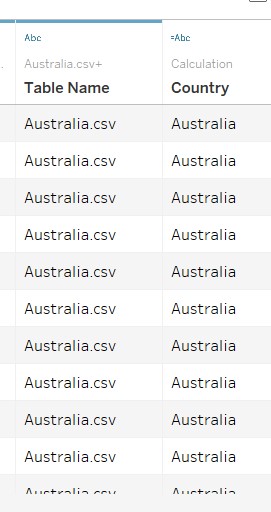 Creation of Country field