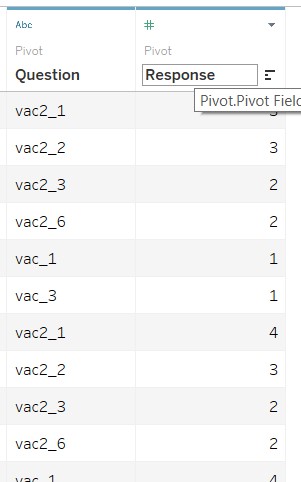 Renaming of Pivoted Fields