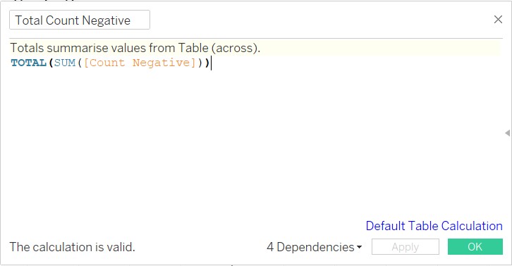 Creation of Total Count Negative field
