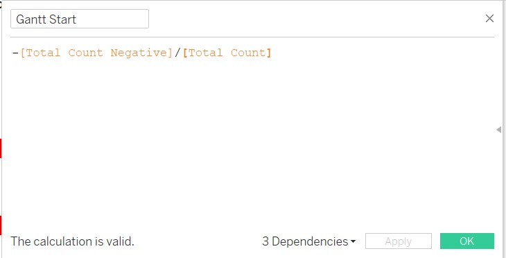 Creation of Gantt start
