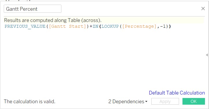 Creation of Gantt Percent