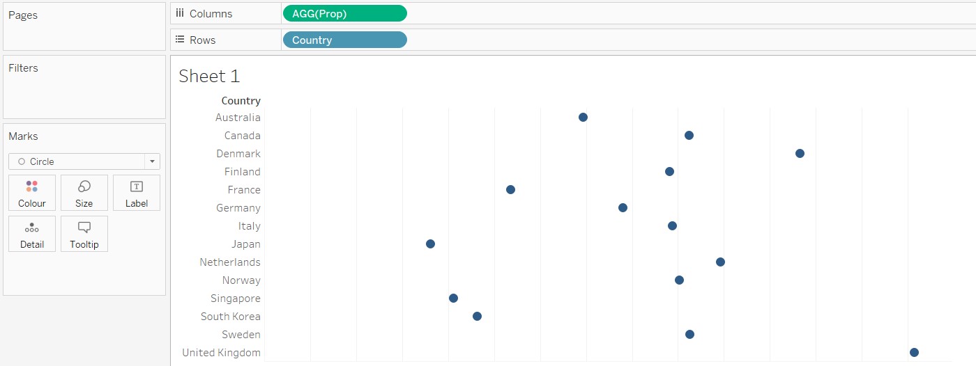 Bring Prop and Country onto canvas