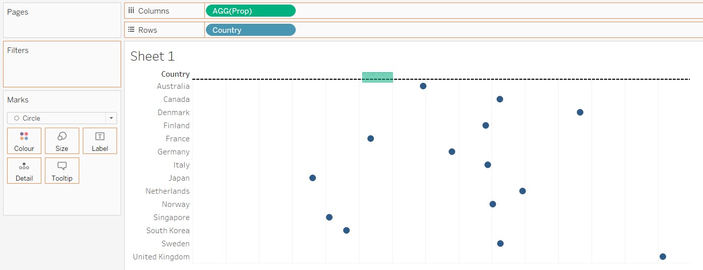 Bring Measure Values into chart