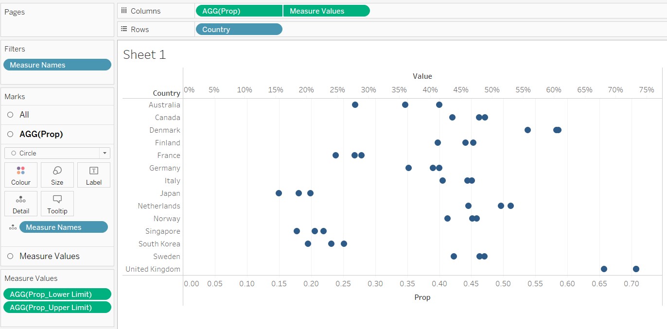 Chart with only Prop_Upper Limit and Prop_Lower Limit remaining in Measure Values pane