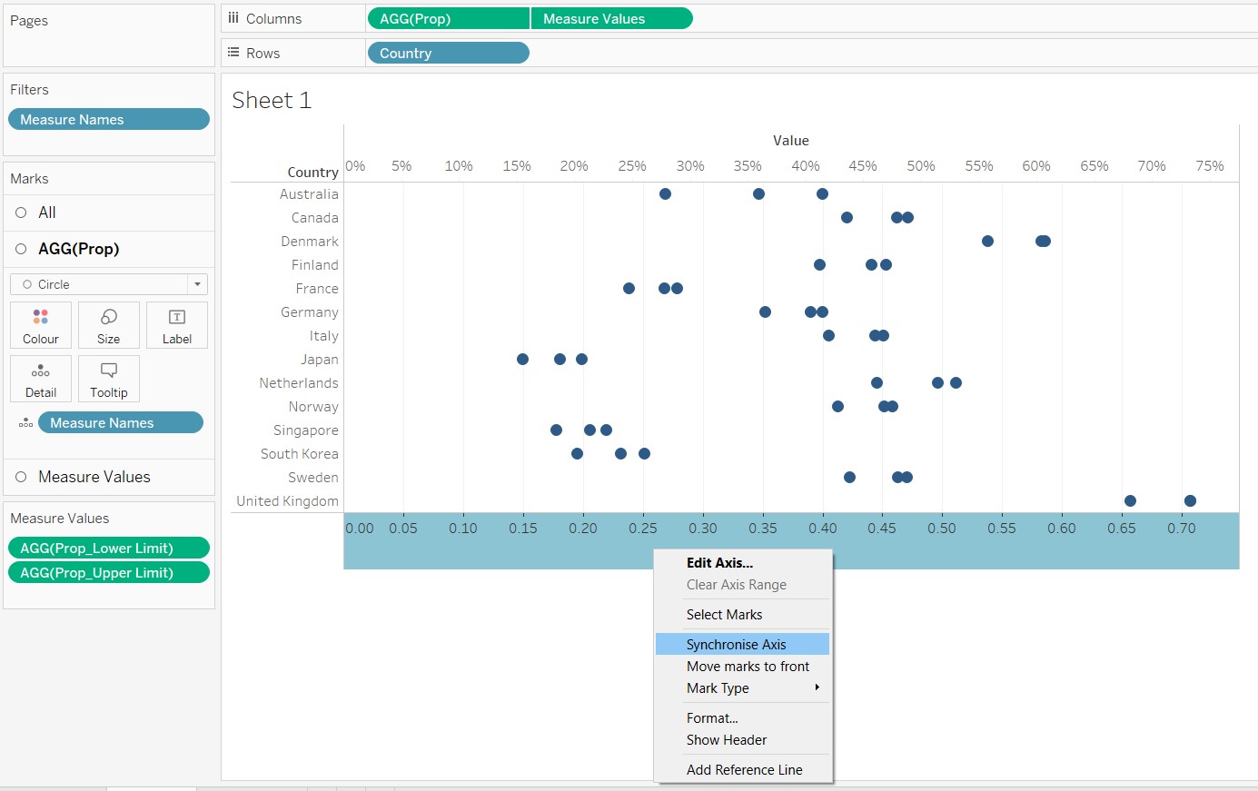 Synchronize horizontal axes