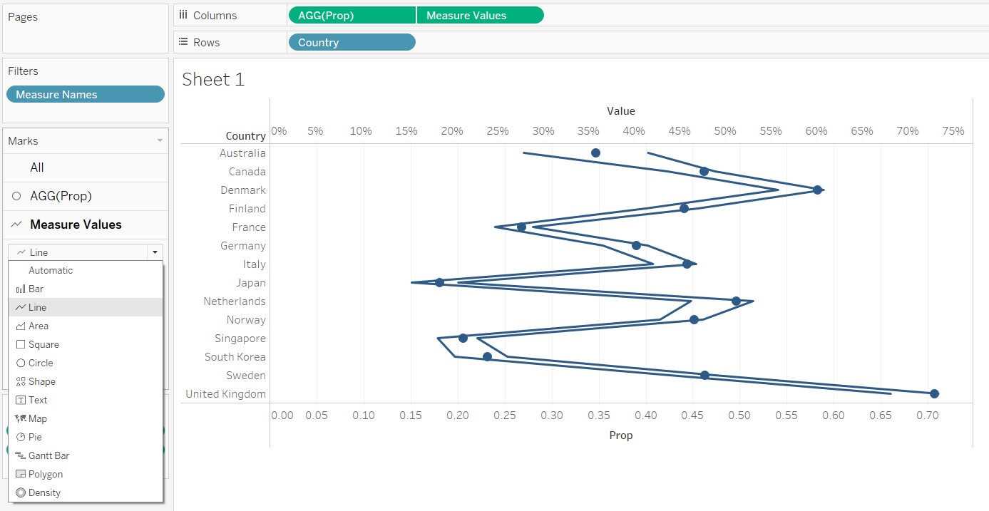 Change Measure Values to Line