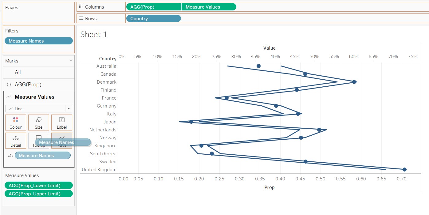 Bring Measure Names to Path Icon
