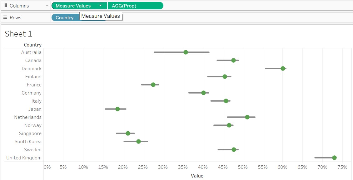 Swap Measure Values and AGG(Prop)