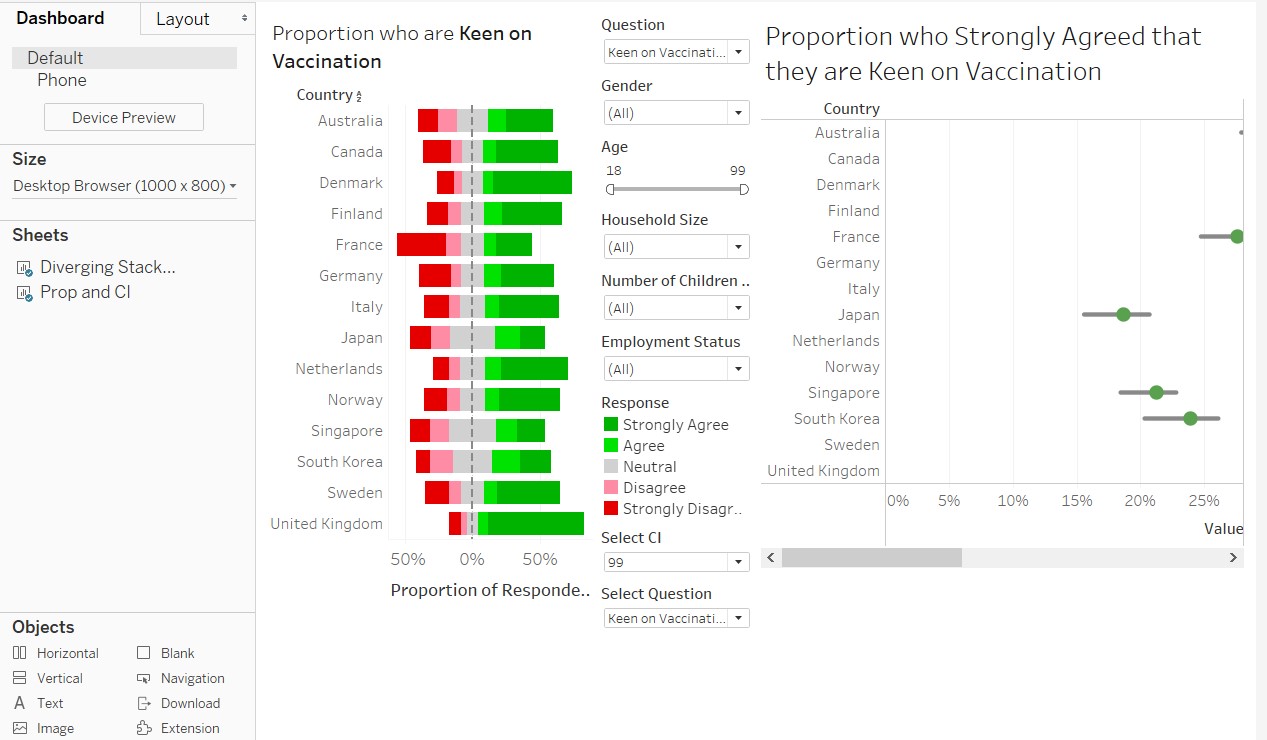 Bring created charts onto the dashboard