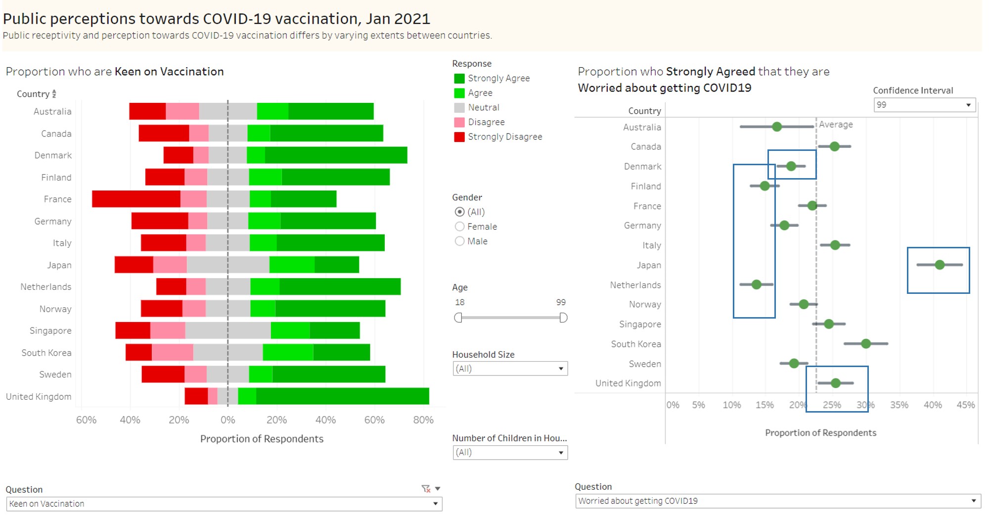 Vaccine receptivity and Worry of getting COVID-19