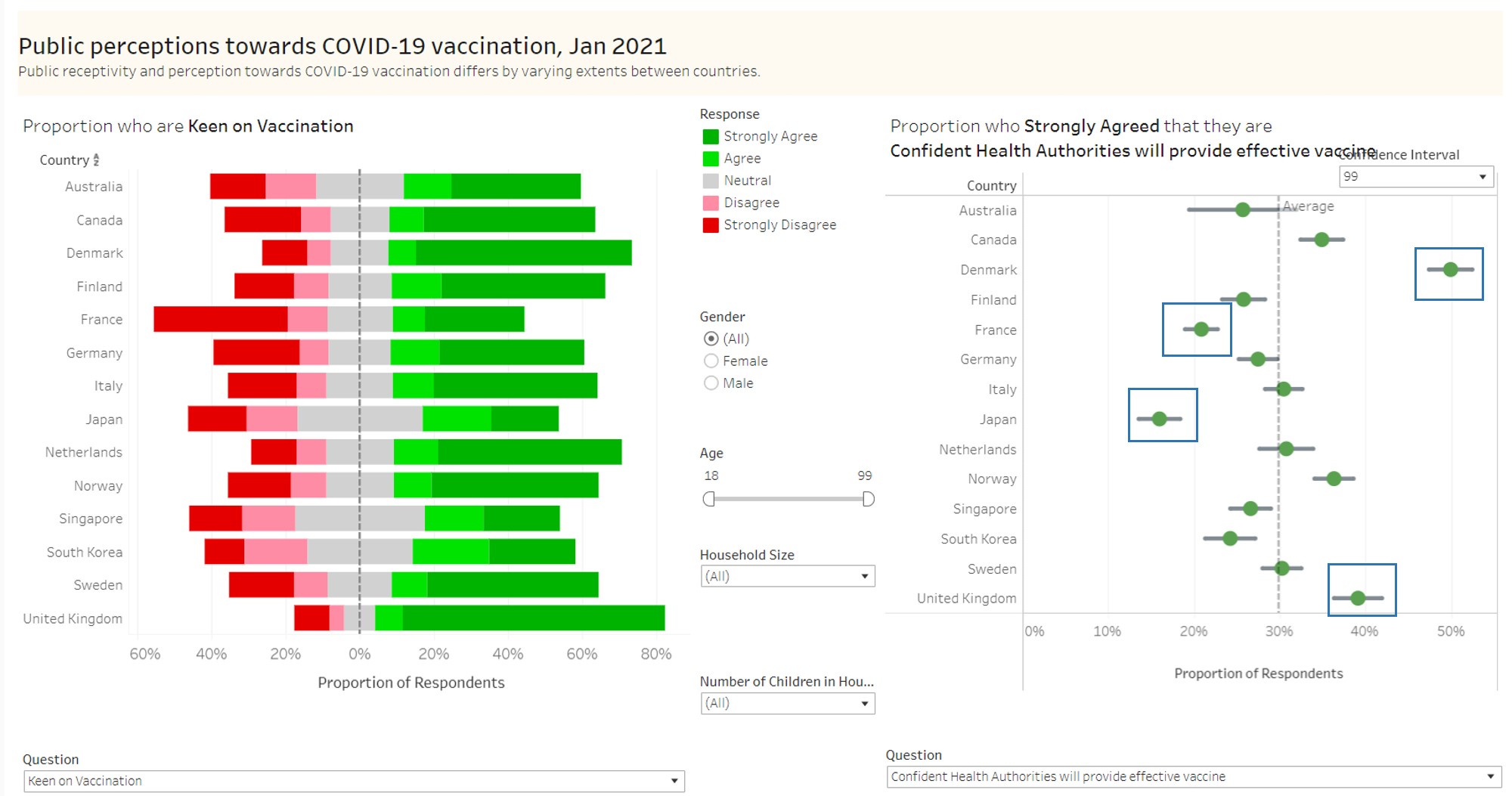Vaccine receptivity and Confidence in vaccine efficacy