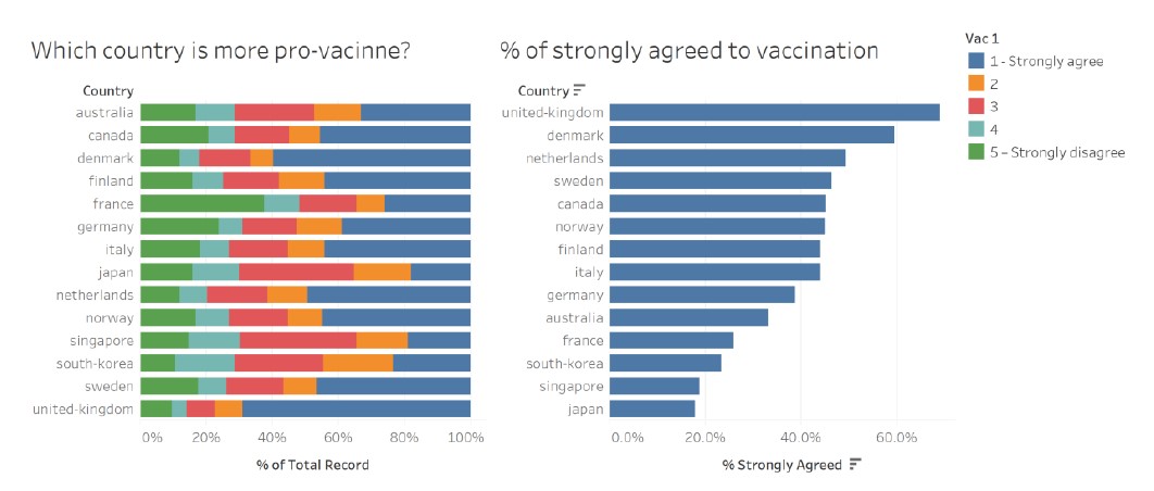 Provided Data Visualization