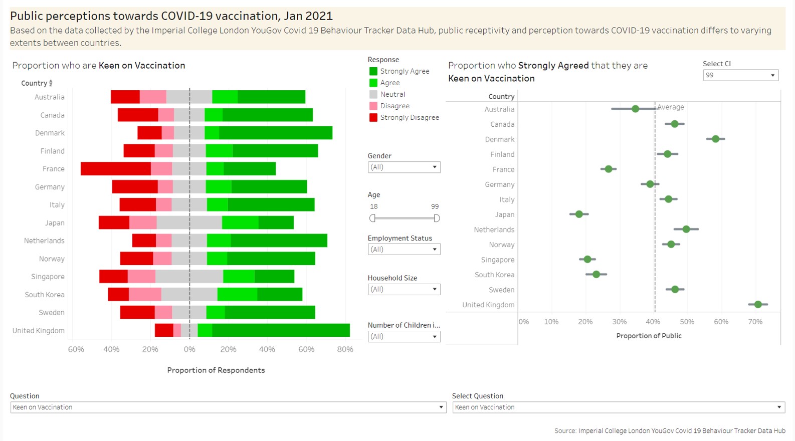 Proposed Data Visualization