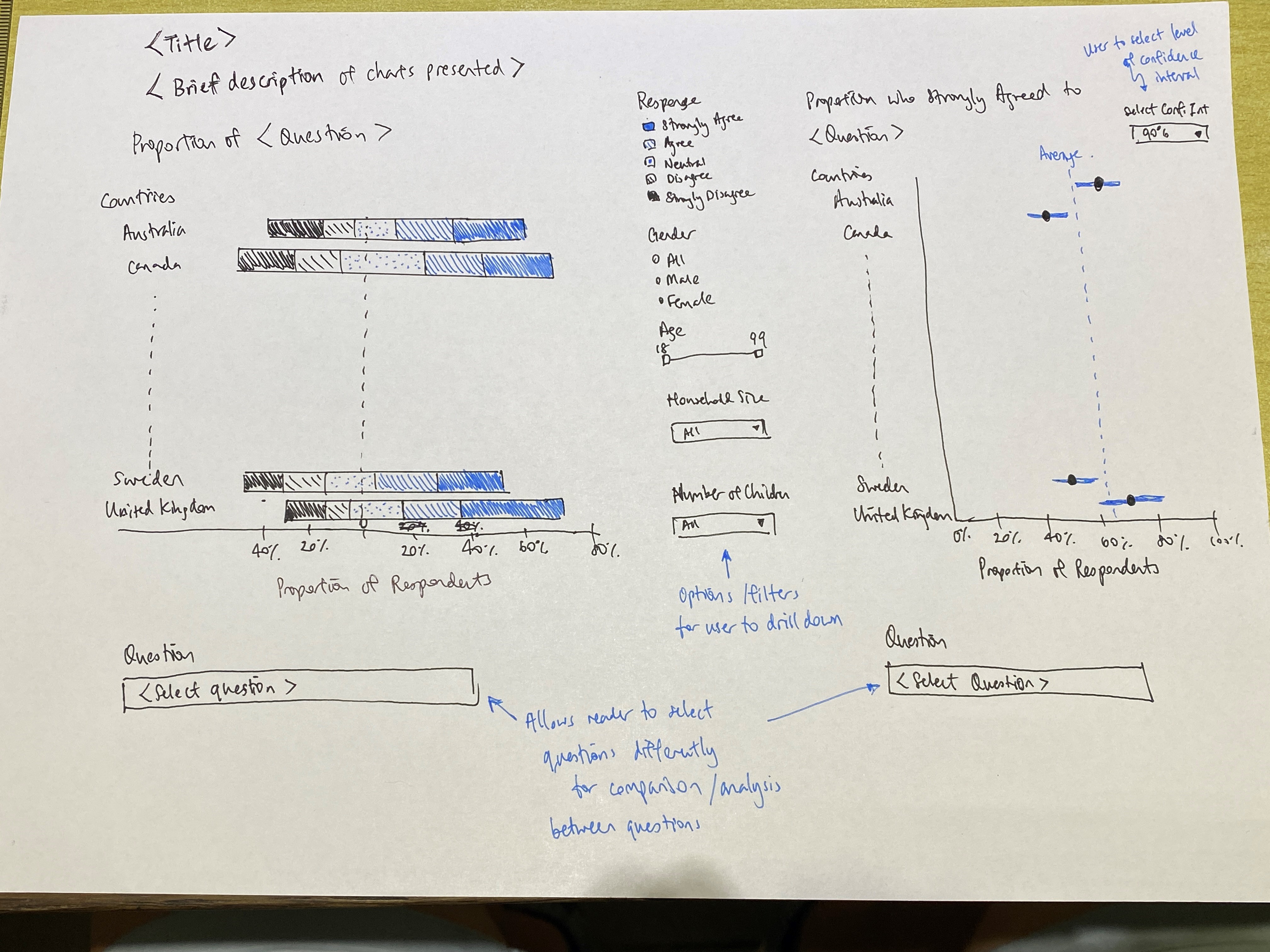 Sketch of Proposed Data Visualization