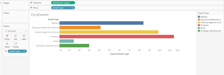 Colour bar charts by Event Types