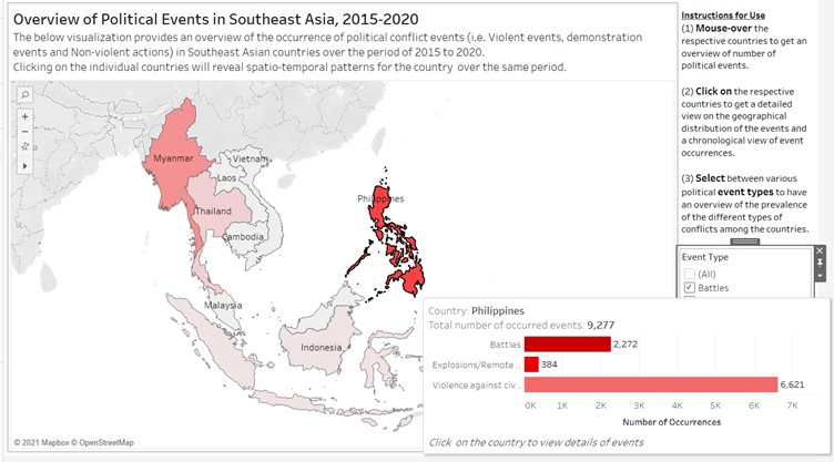 Main violent event type is Violence against civilians
