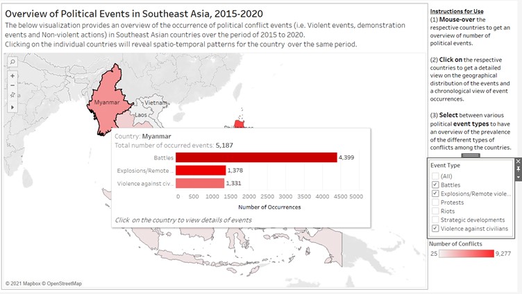 Main violent event type is Battles