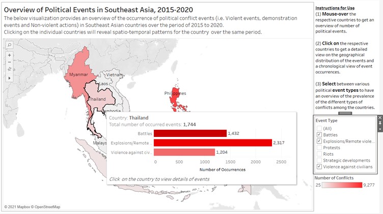 Main violent event type is Explosions / Remote Violence