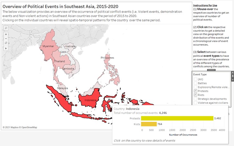 Majority of Demonstration events are Protests