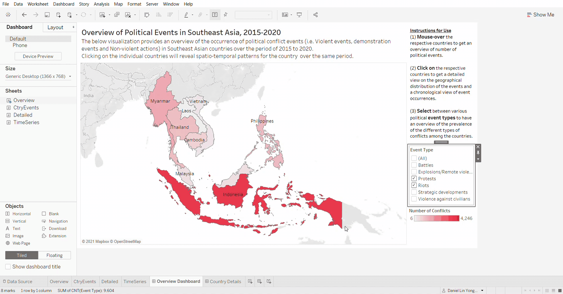 Majority of Demonstration events are Protests