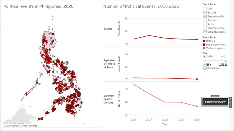 Number of Violent Events fell over time