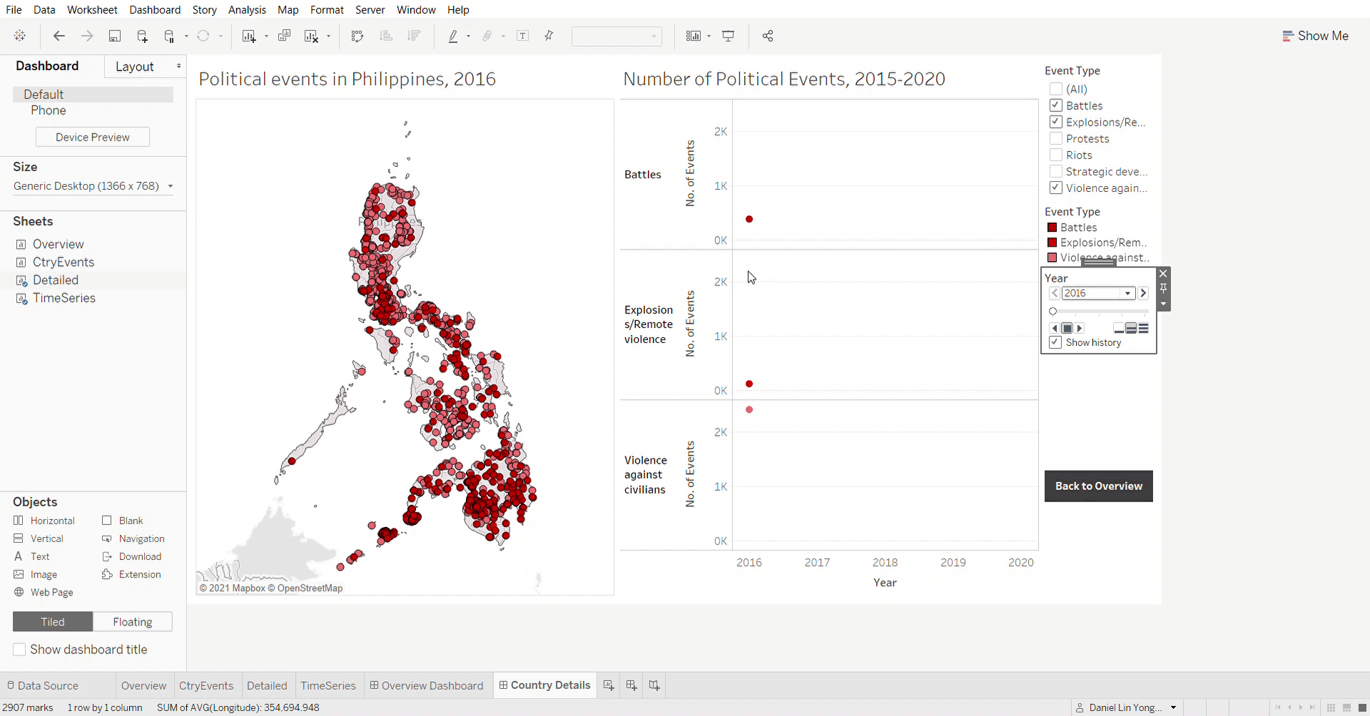 Number of Violent Events fell over time