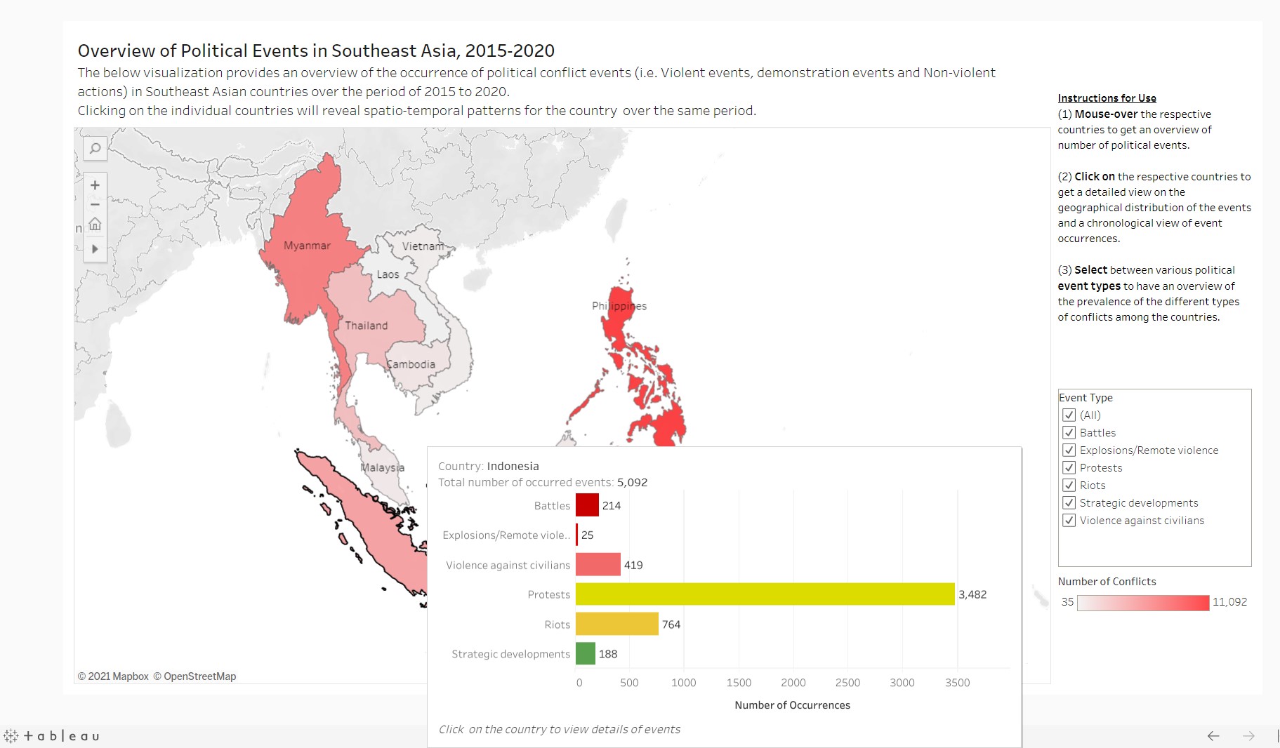 Proposed Overview dashboard