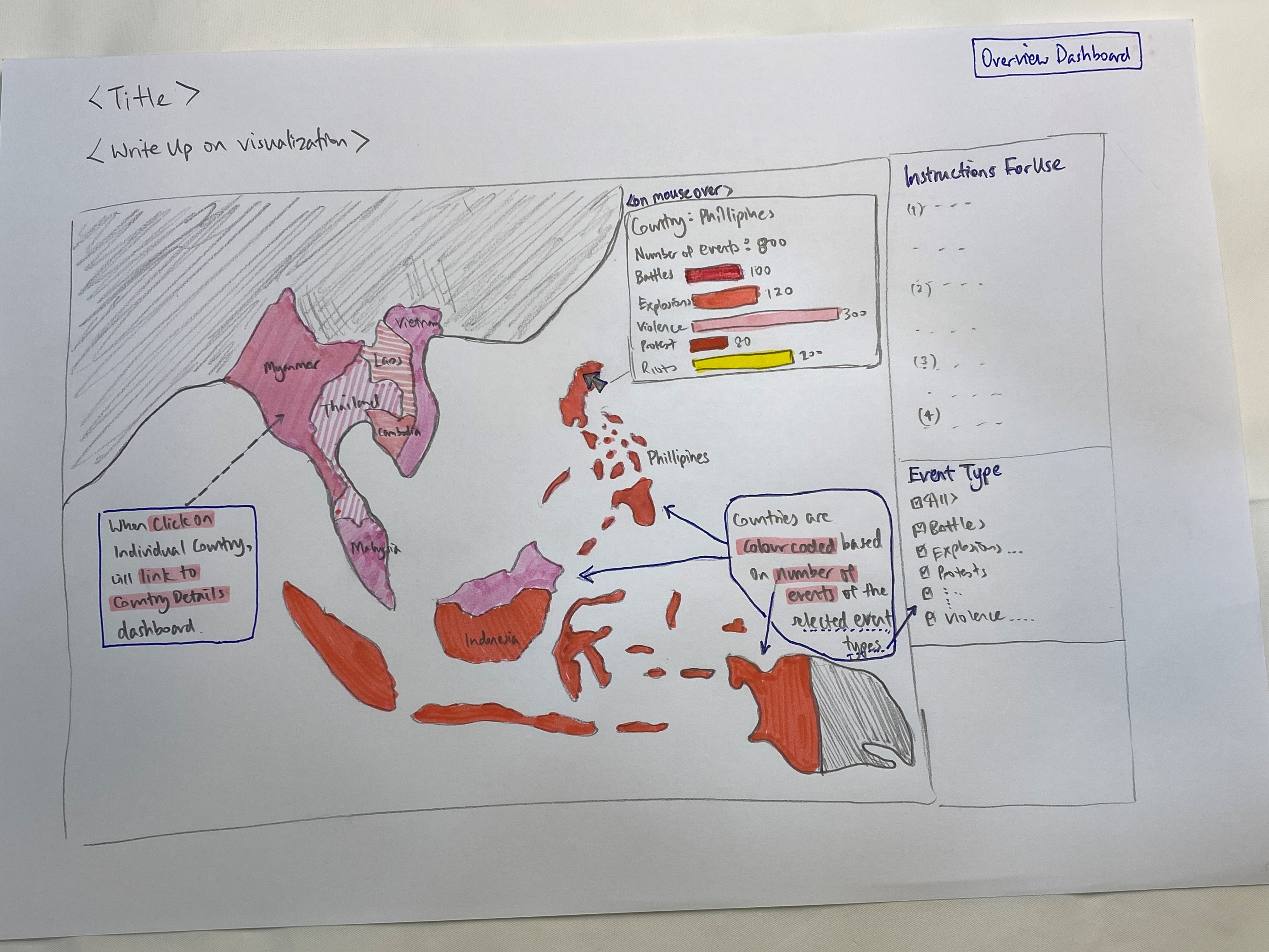 Sketch of proposed Overview dashboard